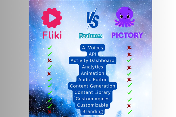 Fliki vs Pictory Compared: Which AI Video Creator Reigns Supreme?