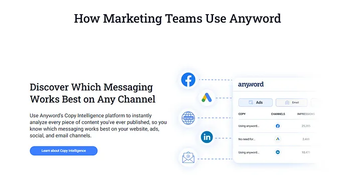 Anyword AI: Simplifying Content Creation for Marketers